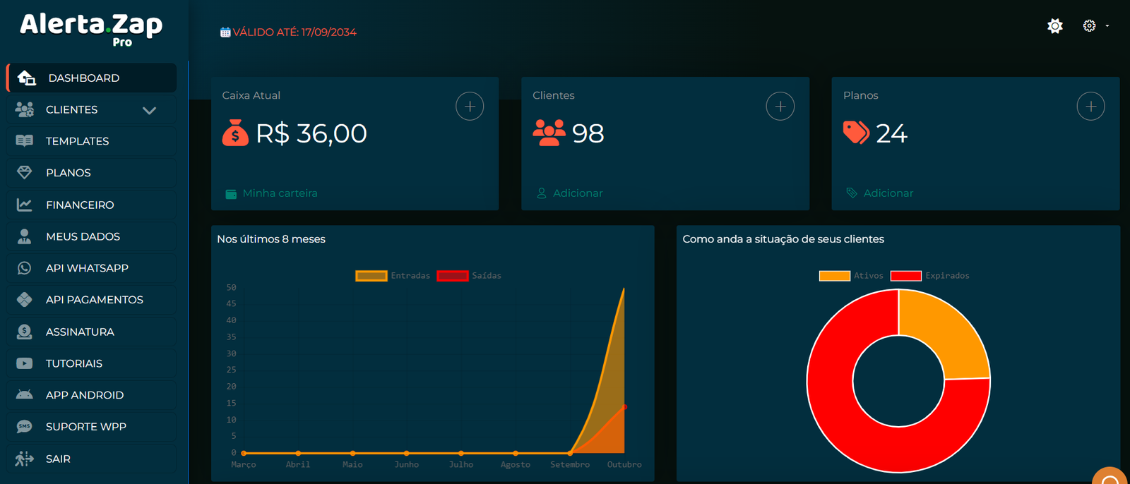 Dashboard